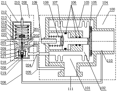 A compartment type relief valve and its working method