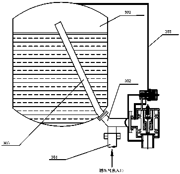 A compartment type relief valve and its working method