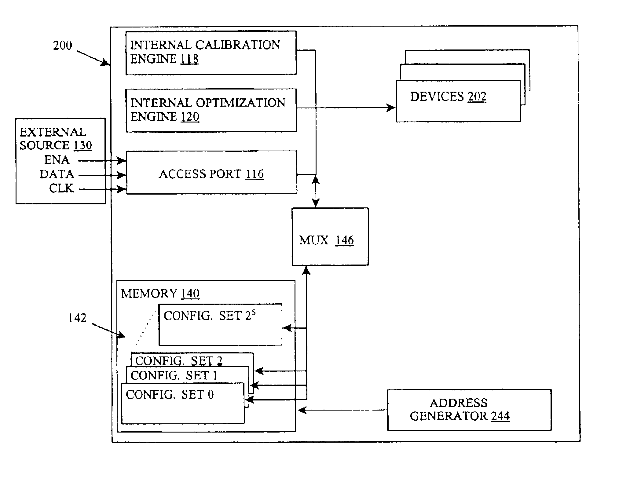 Integrated circuit having register configuration sets
