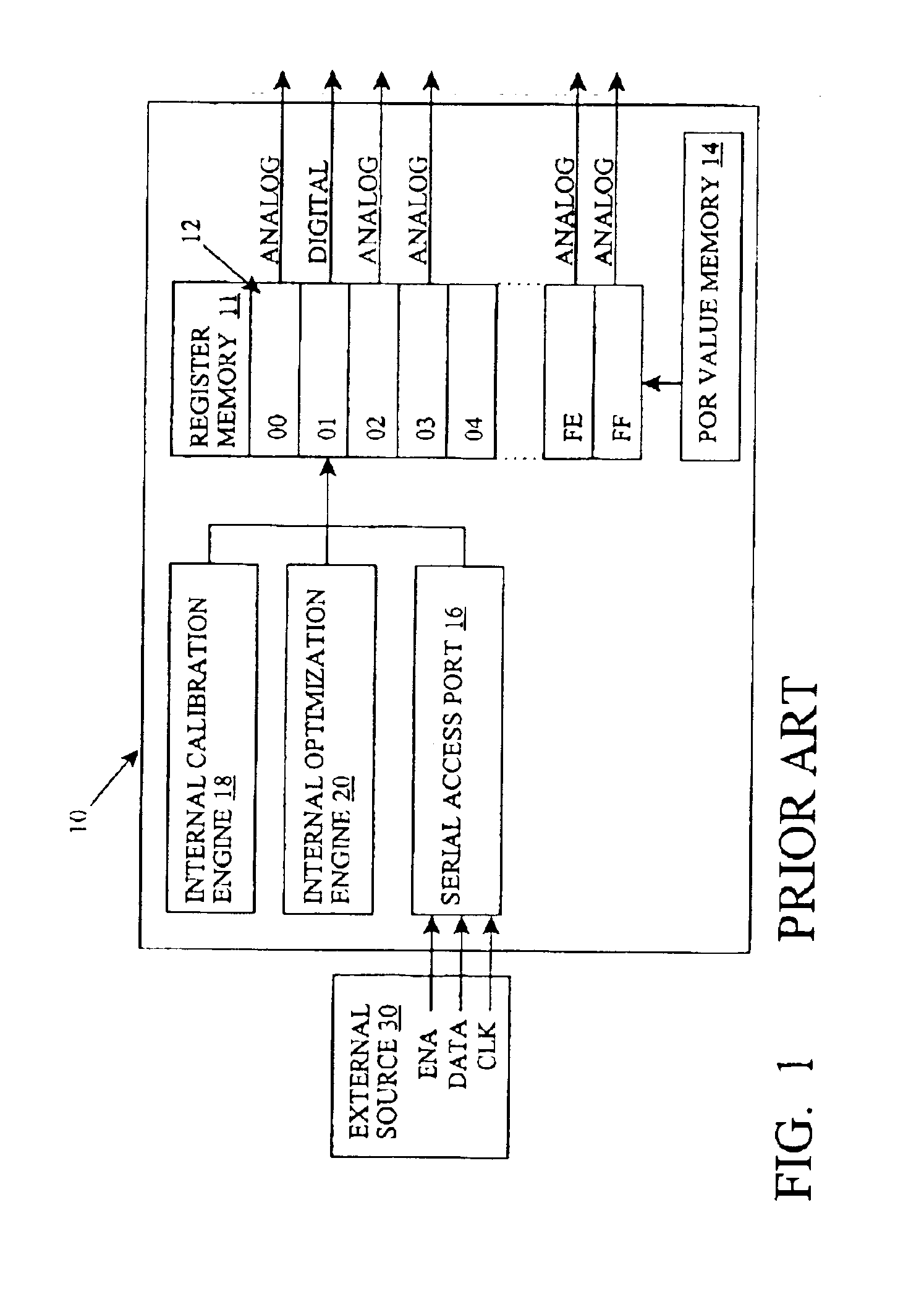 Integrated circuit having register configuration sets