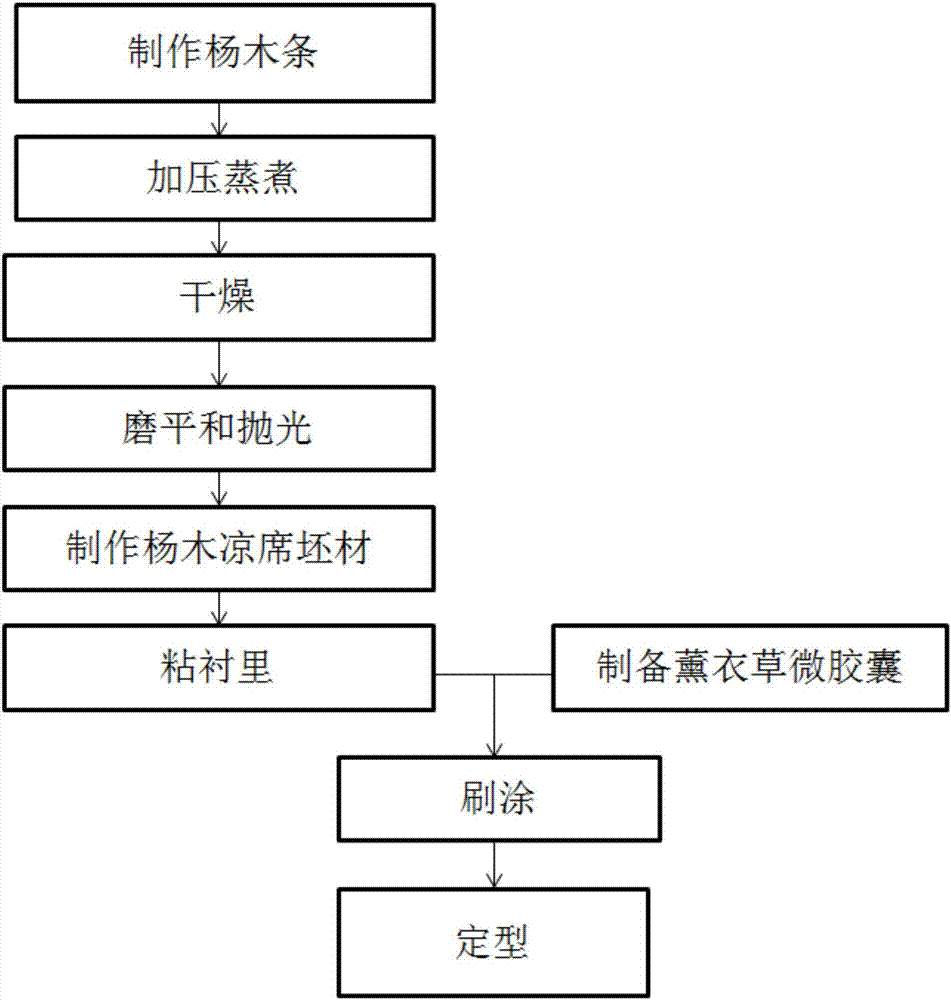 Method for making poplar summer sleeping mat