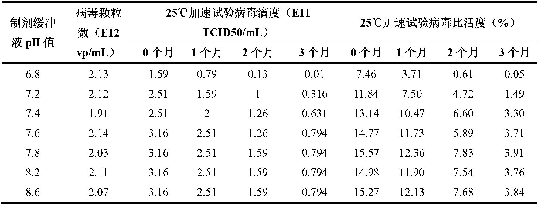 Preparation containing recombinant adenovirus