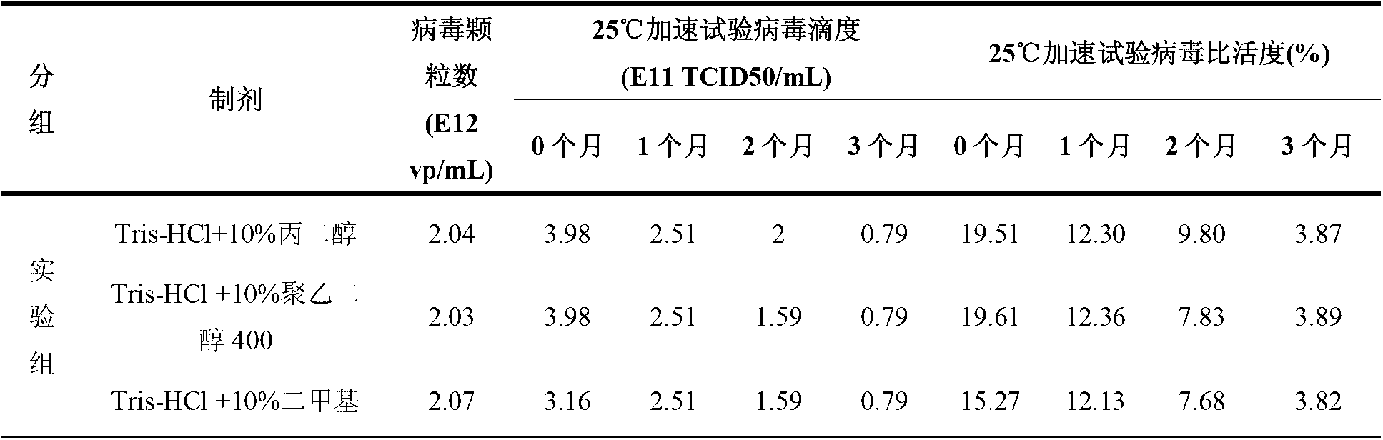 Preparation containing recombinant adenovirus