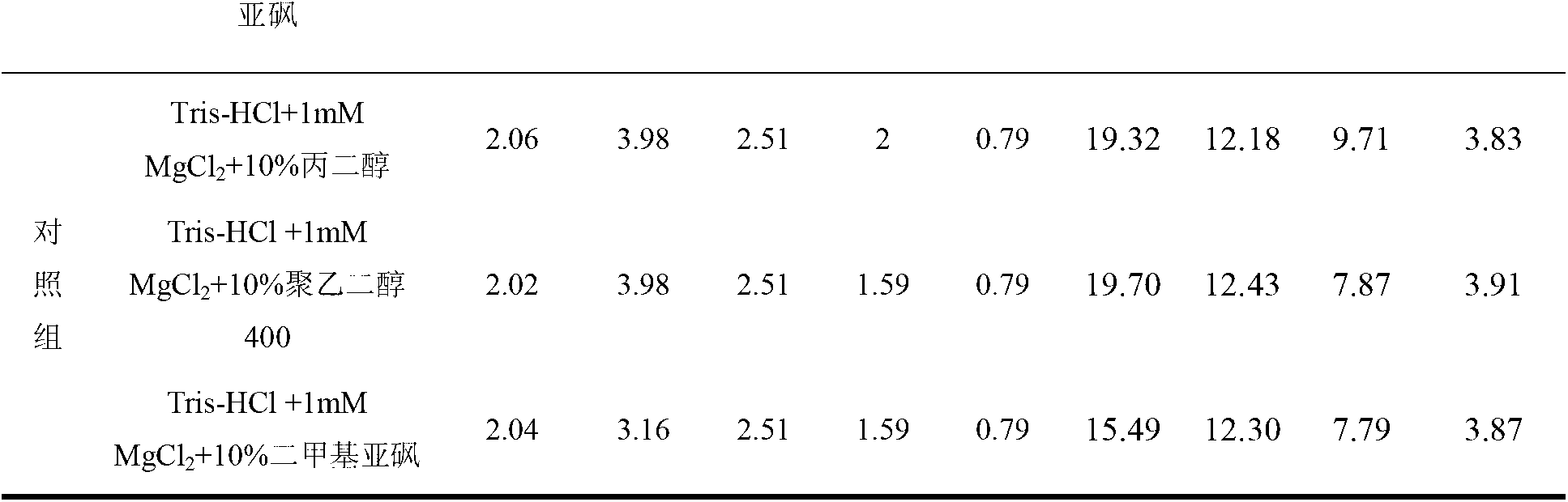 Preparation containing recombinant adenovirus