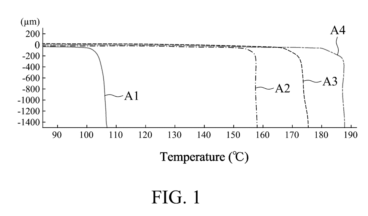 Aluminum alloy conductive wire