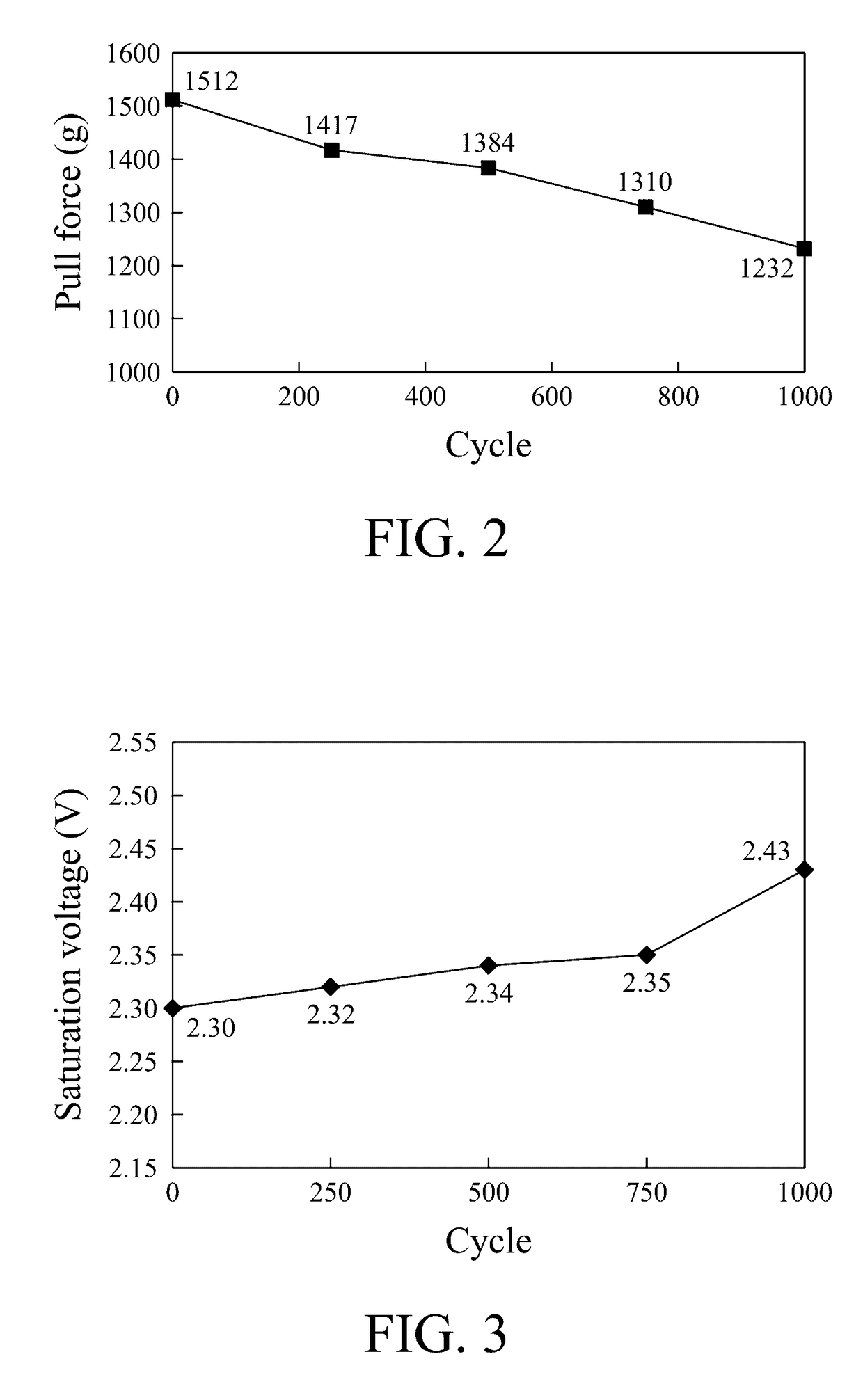 Aluminum alloy conductive wire