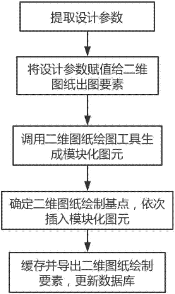 Parameterized two-dimensional mapping method and system