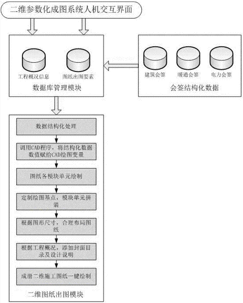 Parameterized two-dimensional mapping method and system