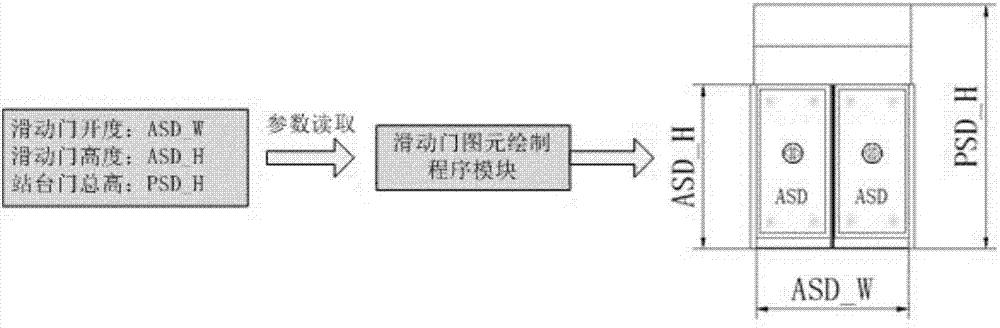 Parameterized two-dimensional mapping method and system