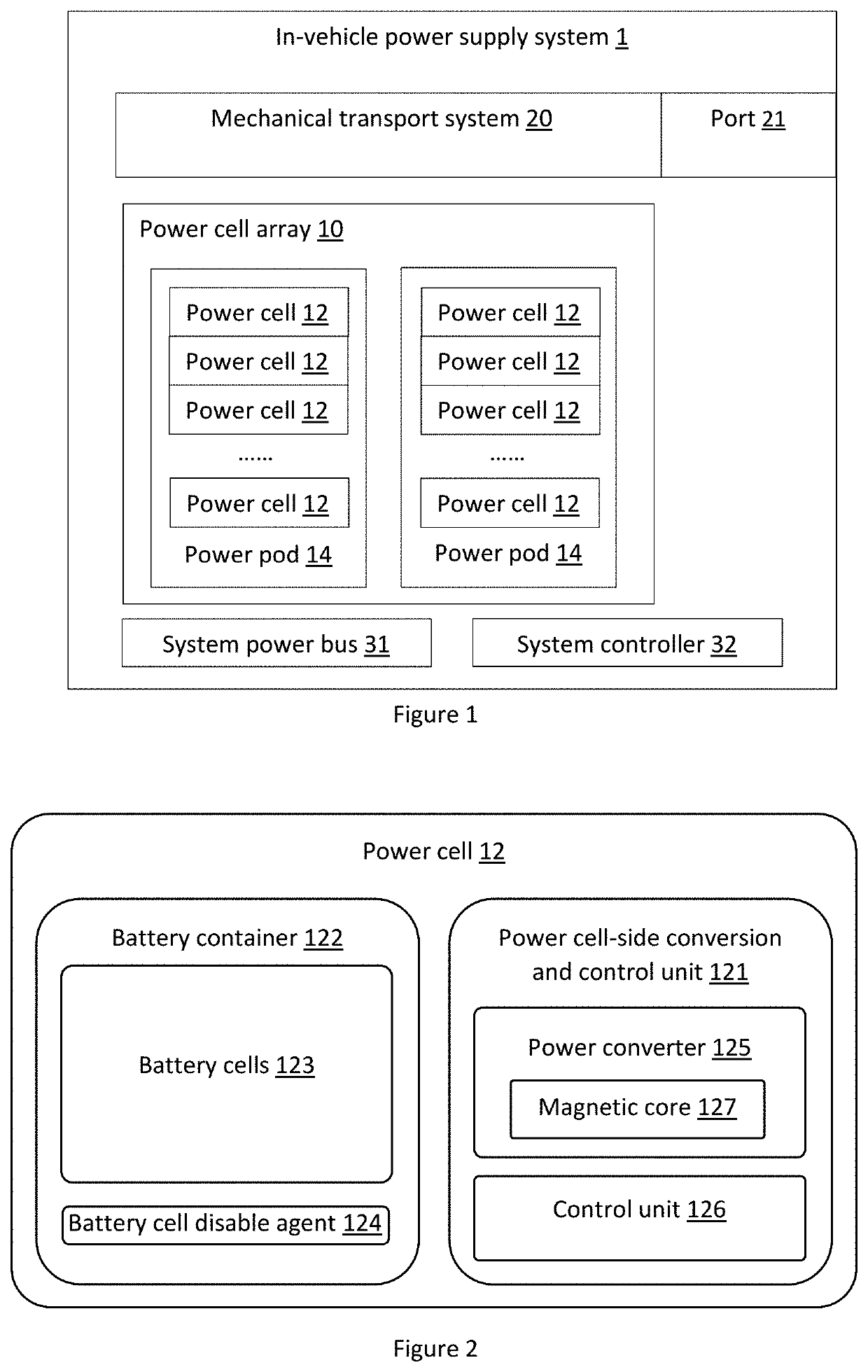 Power supply system for electric vehicles