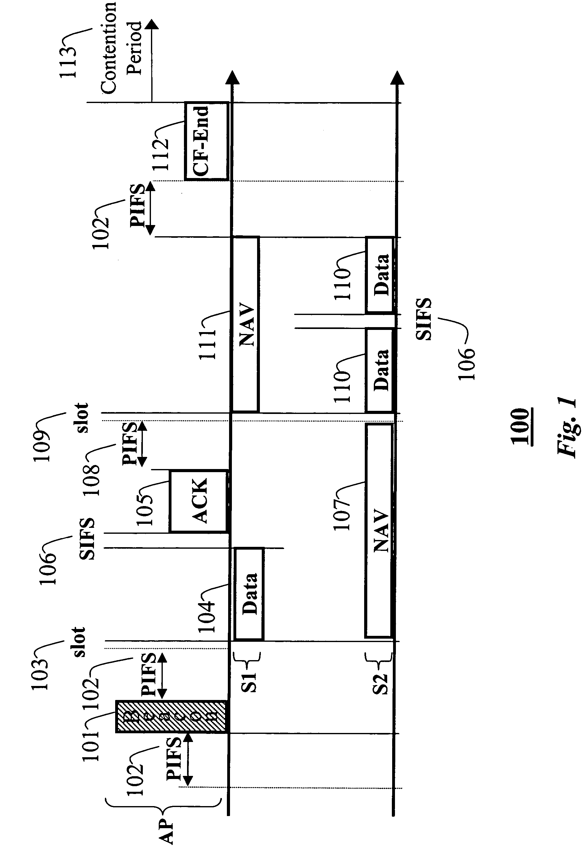 Sequential coordinated channel access in wireless networks