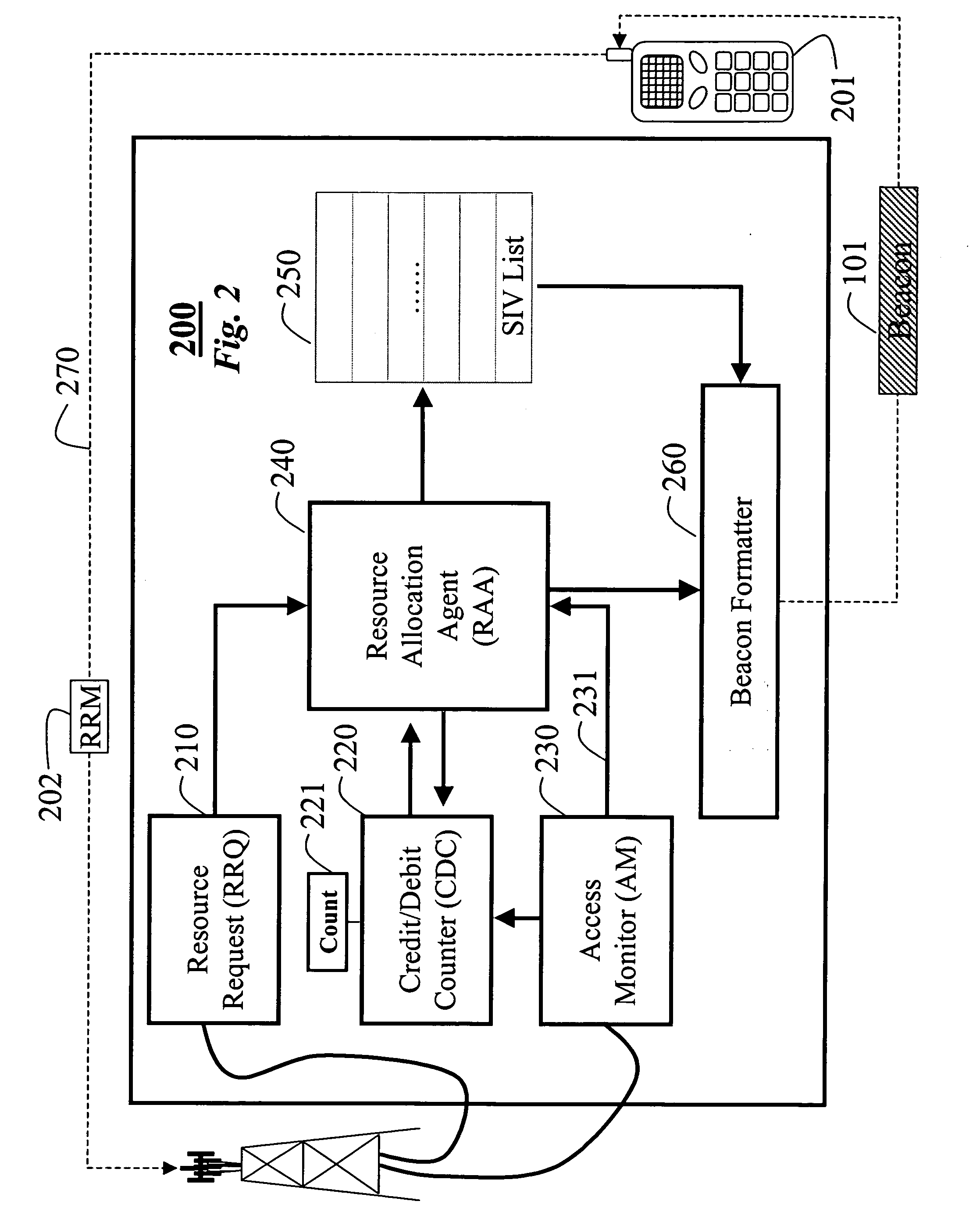 Sequential coordinated channel access in wireless networks