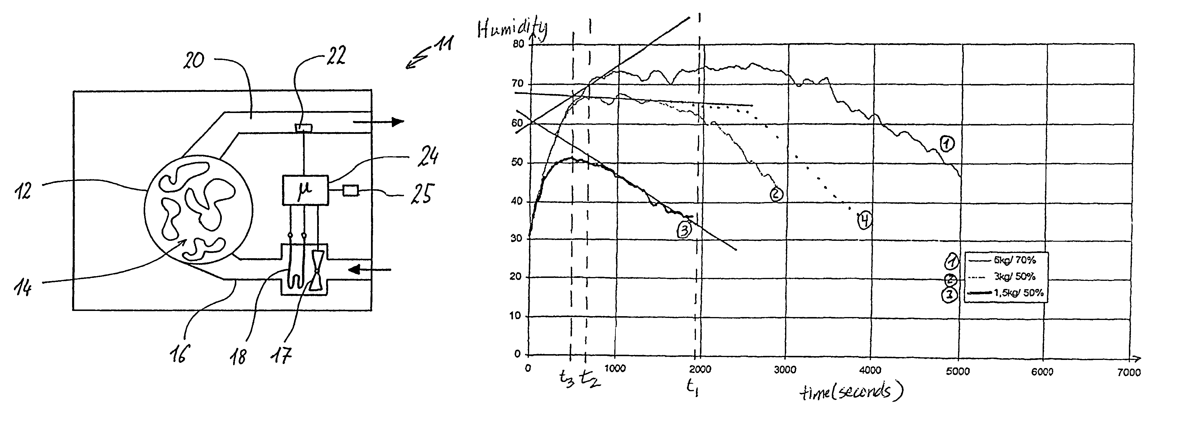 Method for determining the load quantity in a spin dryer and spin dryer