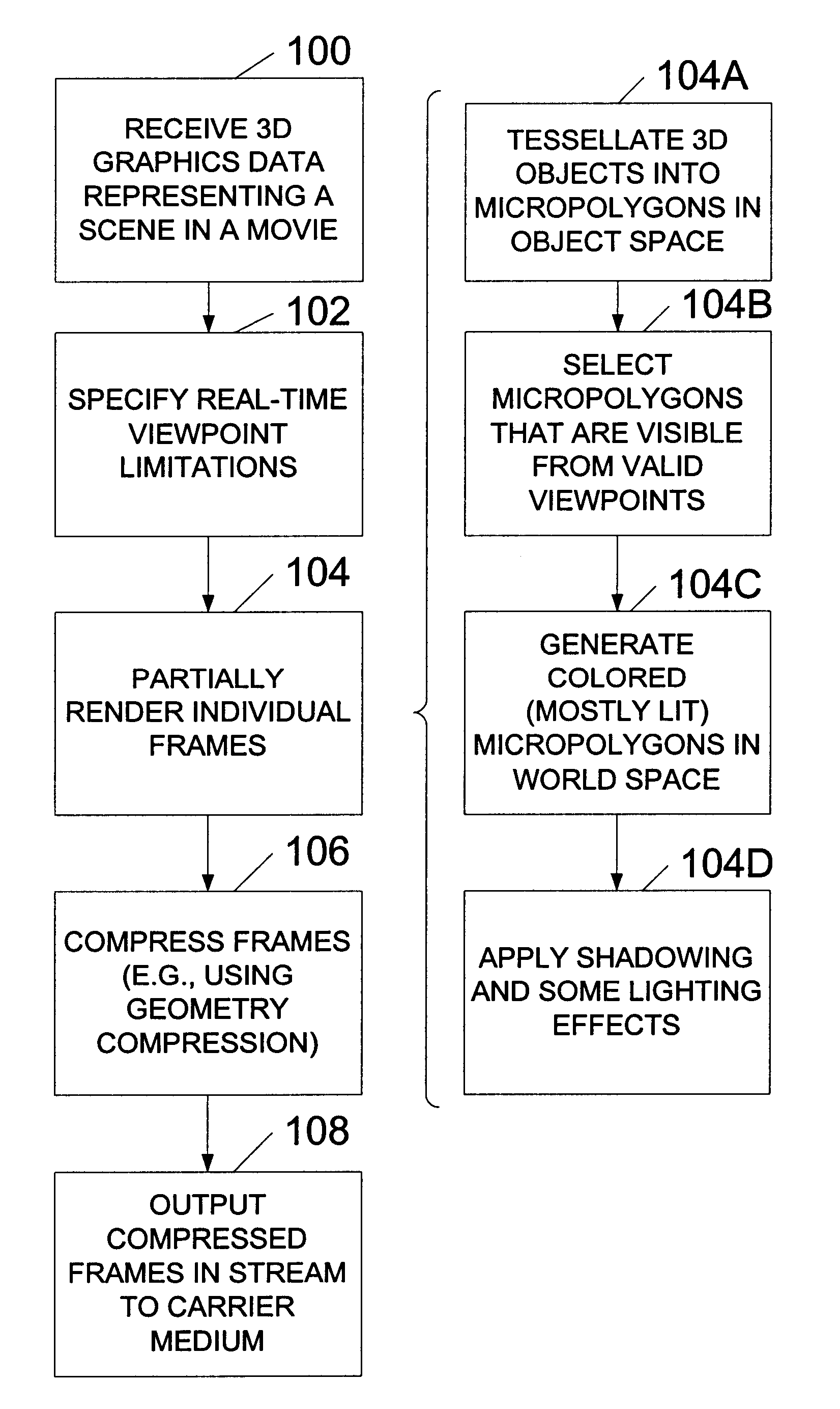 System and method for generating and playback of three-dimensional movies
