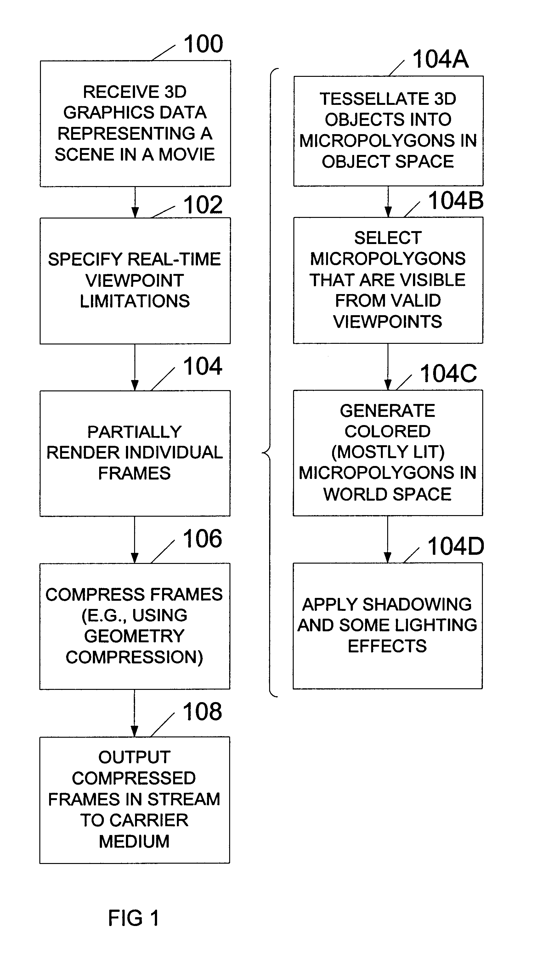 System and method for generating and playback of three-dimensional movies