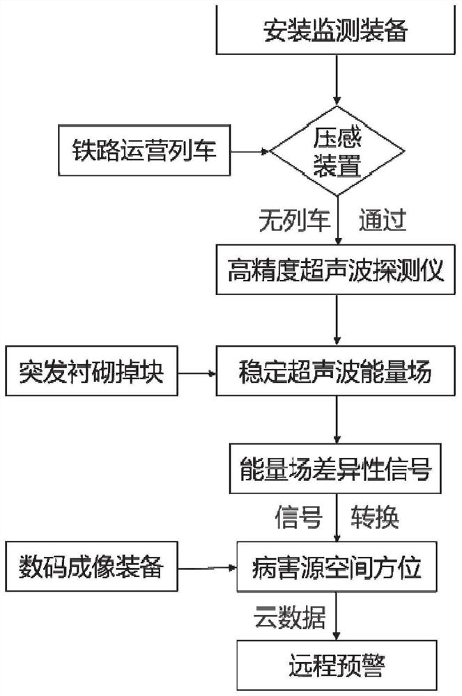 Non-contact railway tunnel lining defect monitoring and early warning system and method