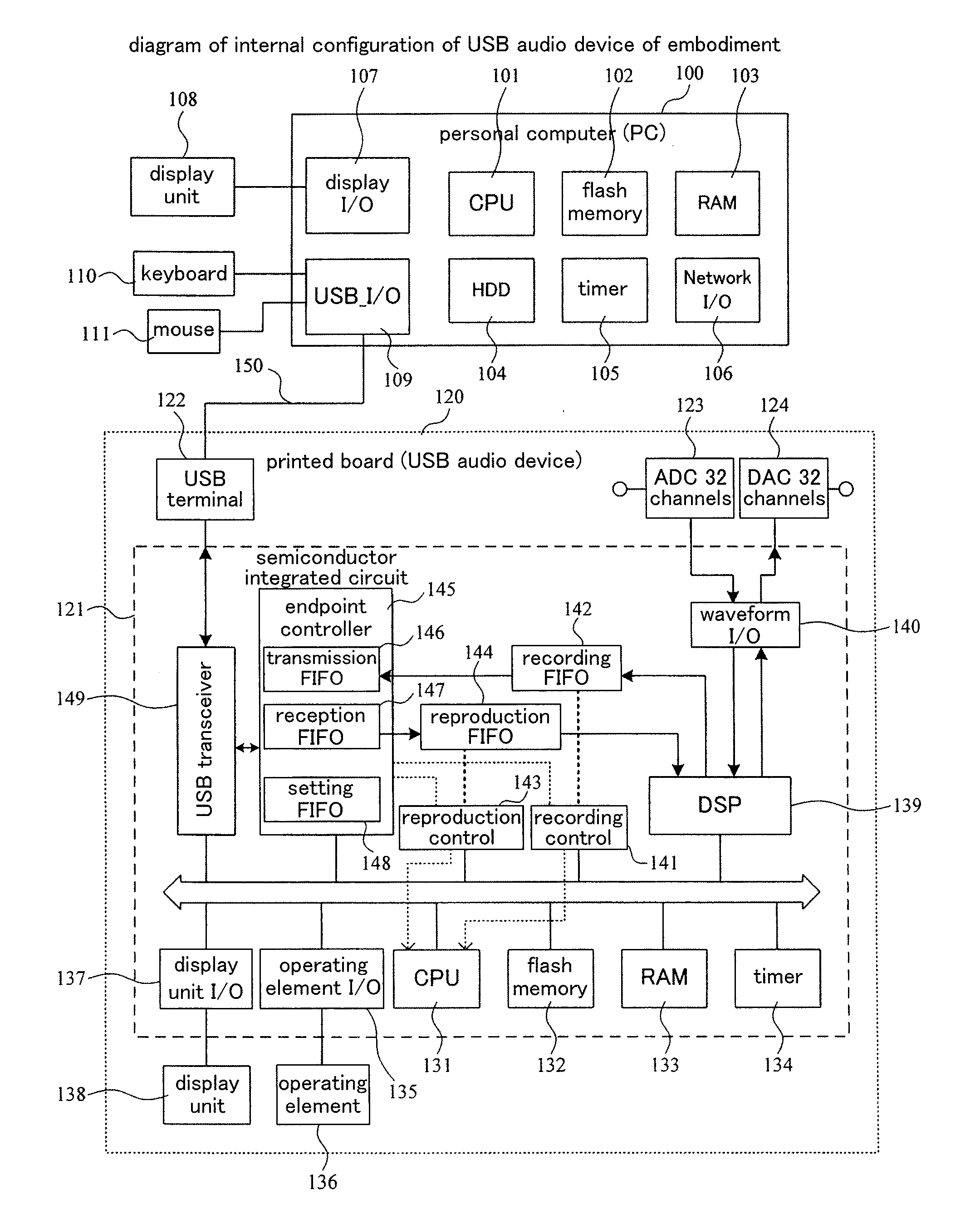 Audio data inputting apparatus and audio data outputting apparatus