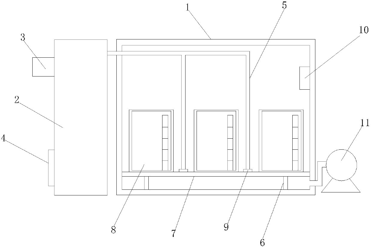 Computer room with safe operation alarm device