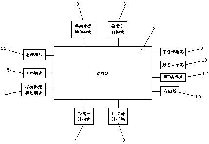 Multifunctional intelligent equipment for transportation card