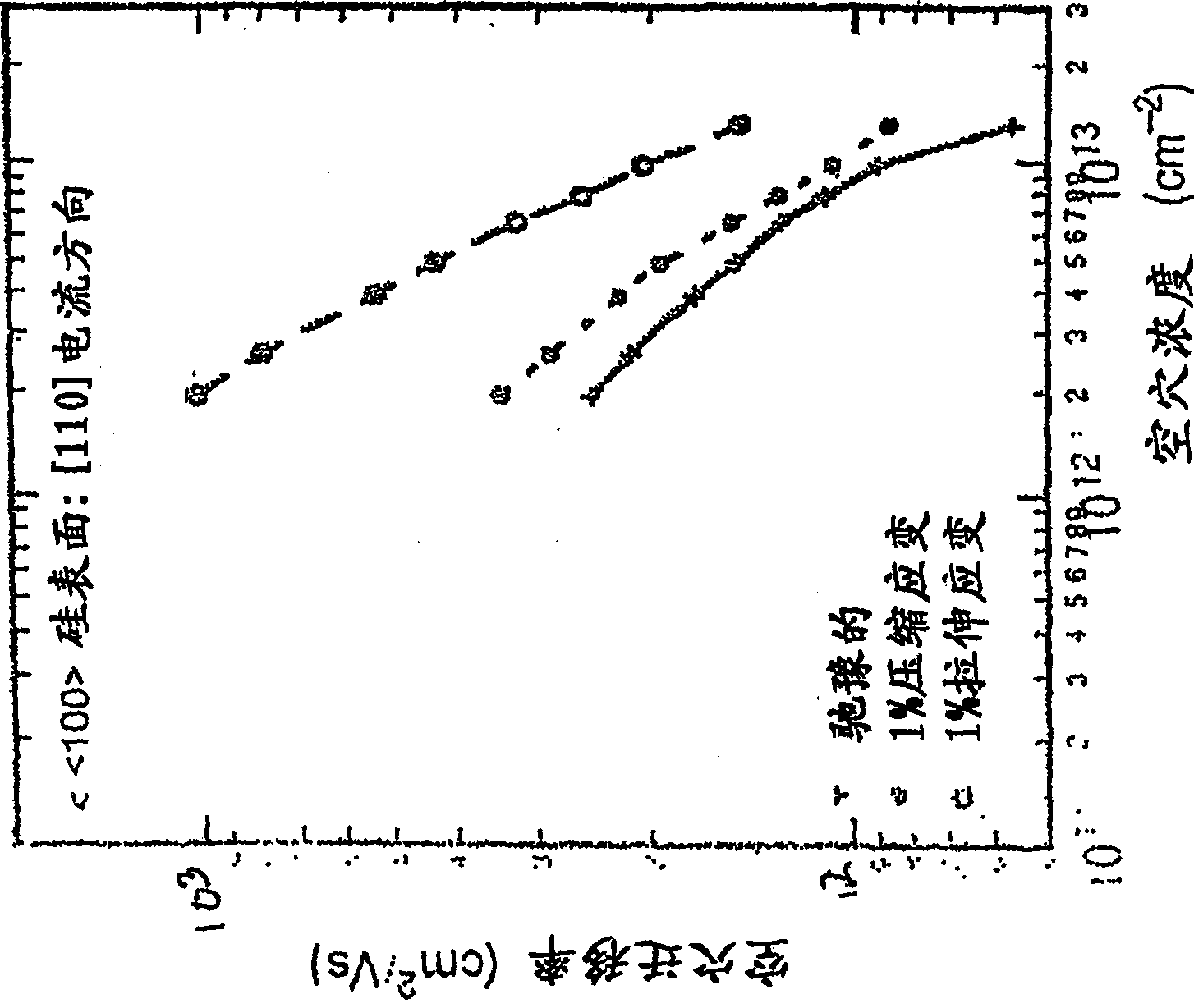 Semiconductor material with 110 crystal tropism silicon-containing layer and its forming method