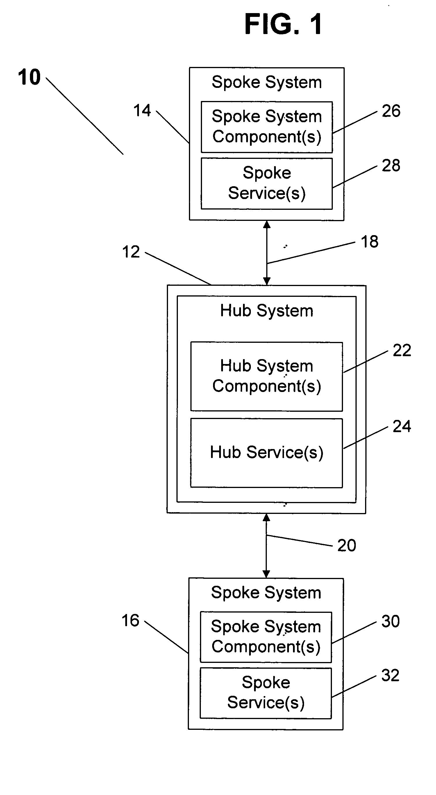 System and method for dynamic distributed data processing utilizing hub and spoke architecture