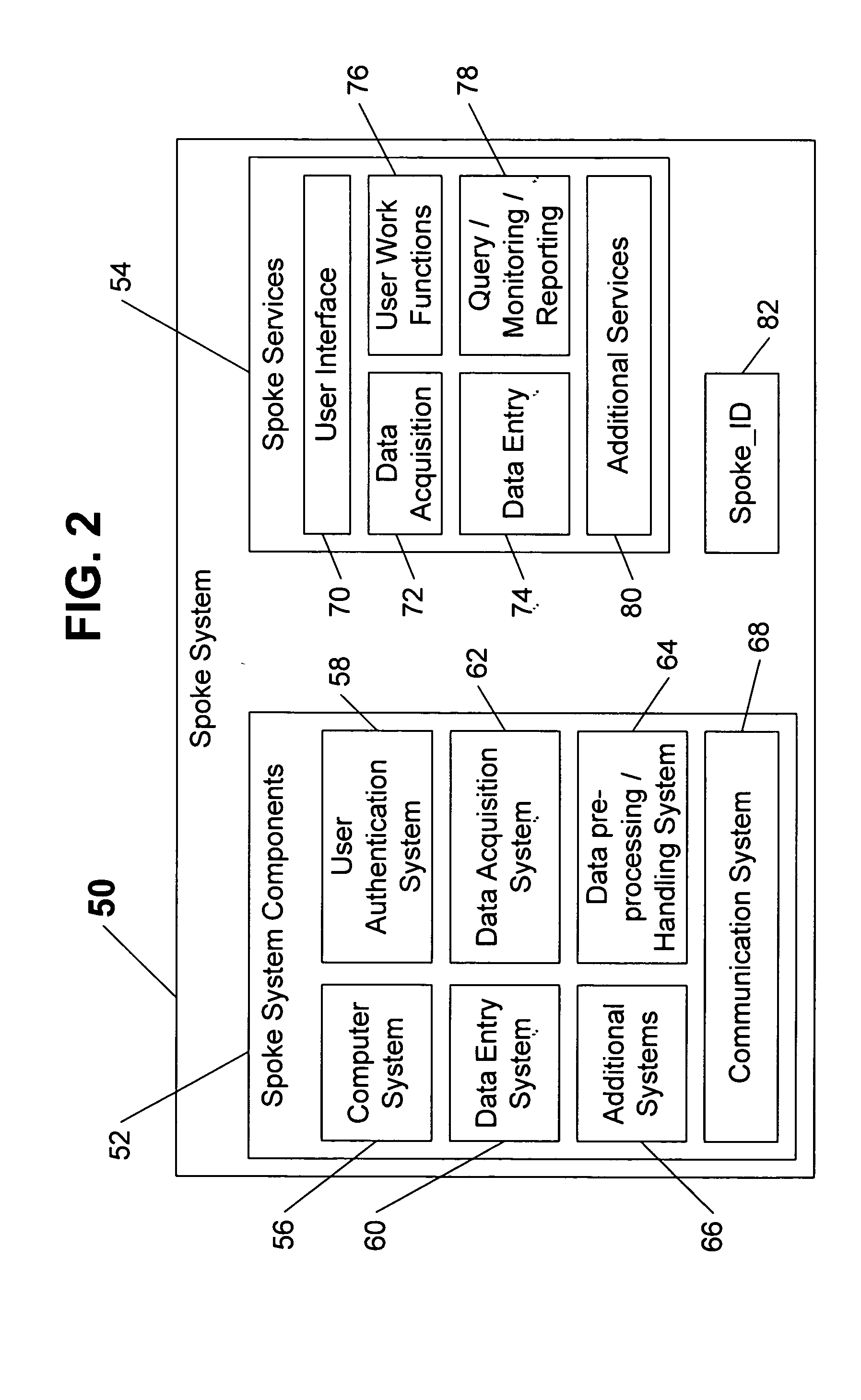 System and method for dynamic distributed data processing utilizing hub and spoke architecture