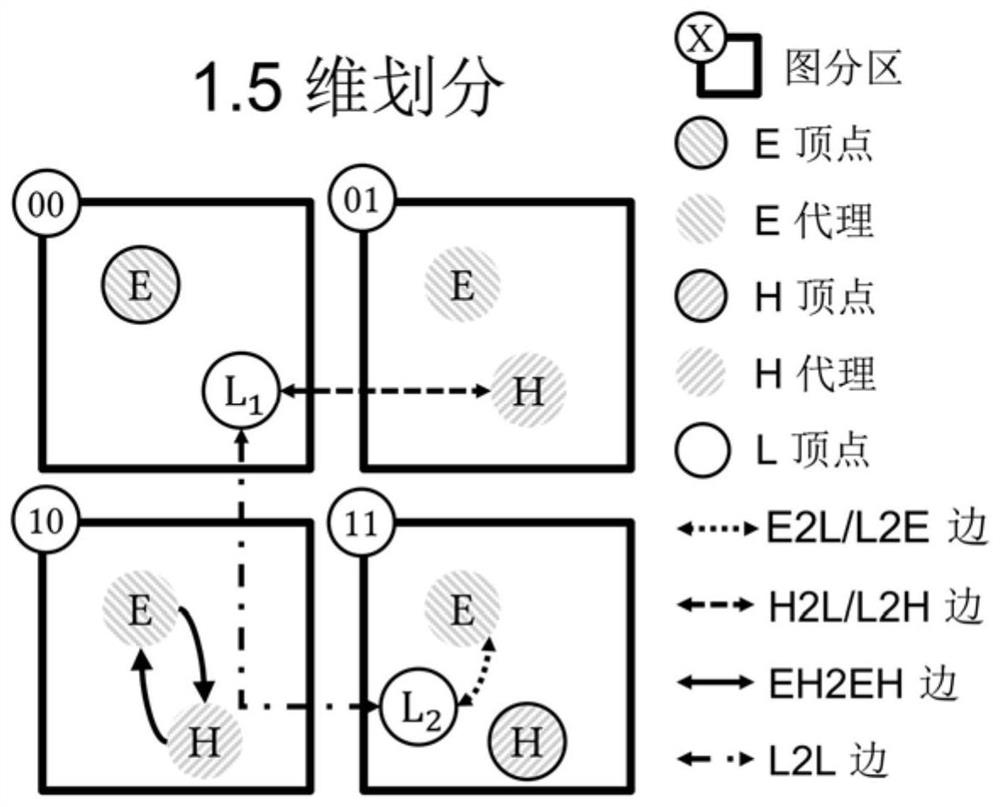 Optimization method and application of global height number vertex set communication