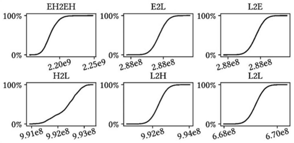 Optimization method and application of global height number vertex set communication