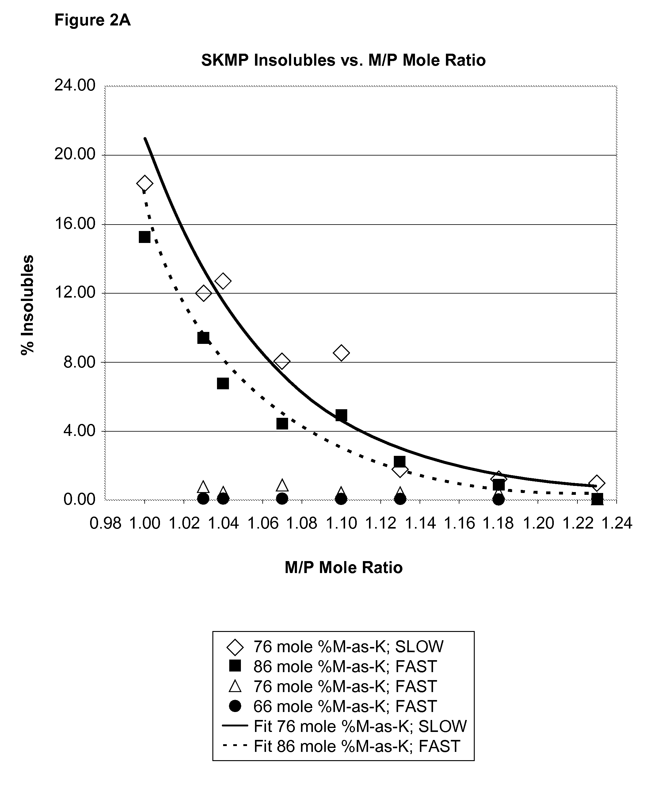 Sodium-Potassium Hexametaphosphate and Potassium Metaphosphate with a Low Insolubles Content