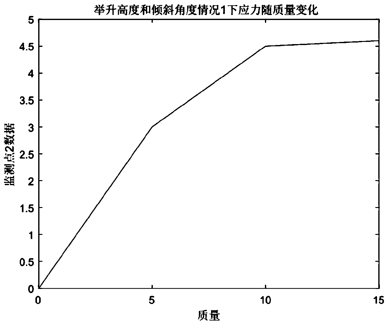 Sugarcane transfer trolley danger prediction method based on BP neural network