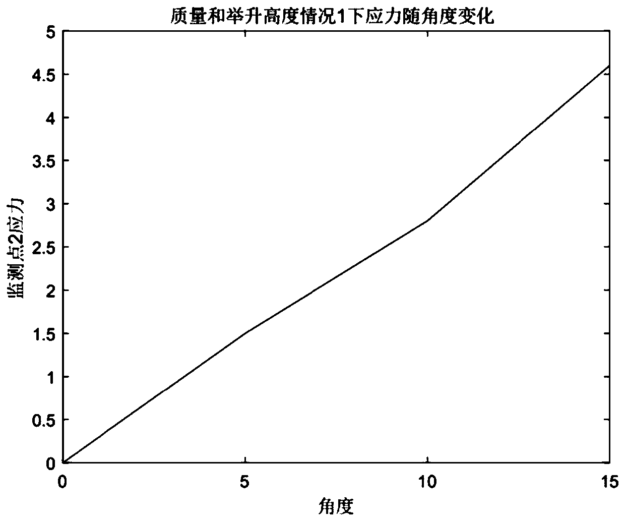 Sugarcane transfer trolley danger prediction method based on BP neural network