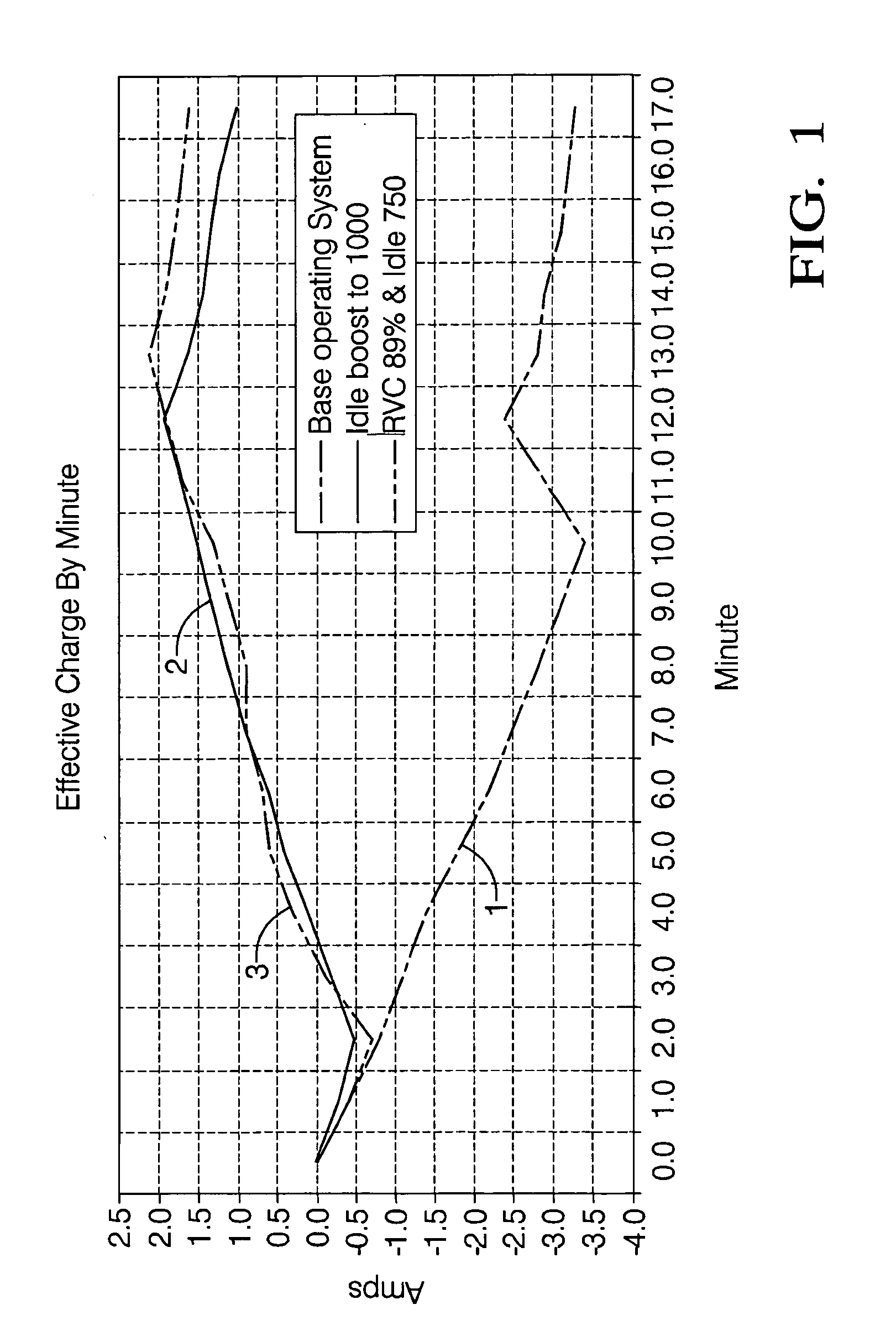 Method for improved battery state of charge