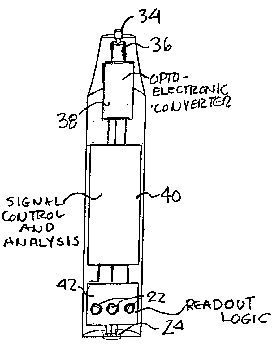 Optical device for needle placement into a joint