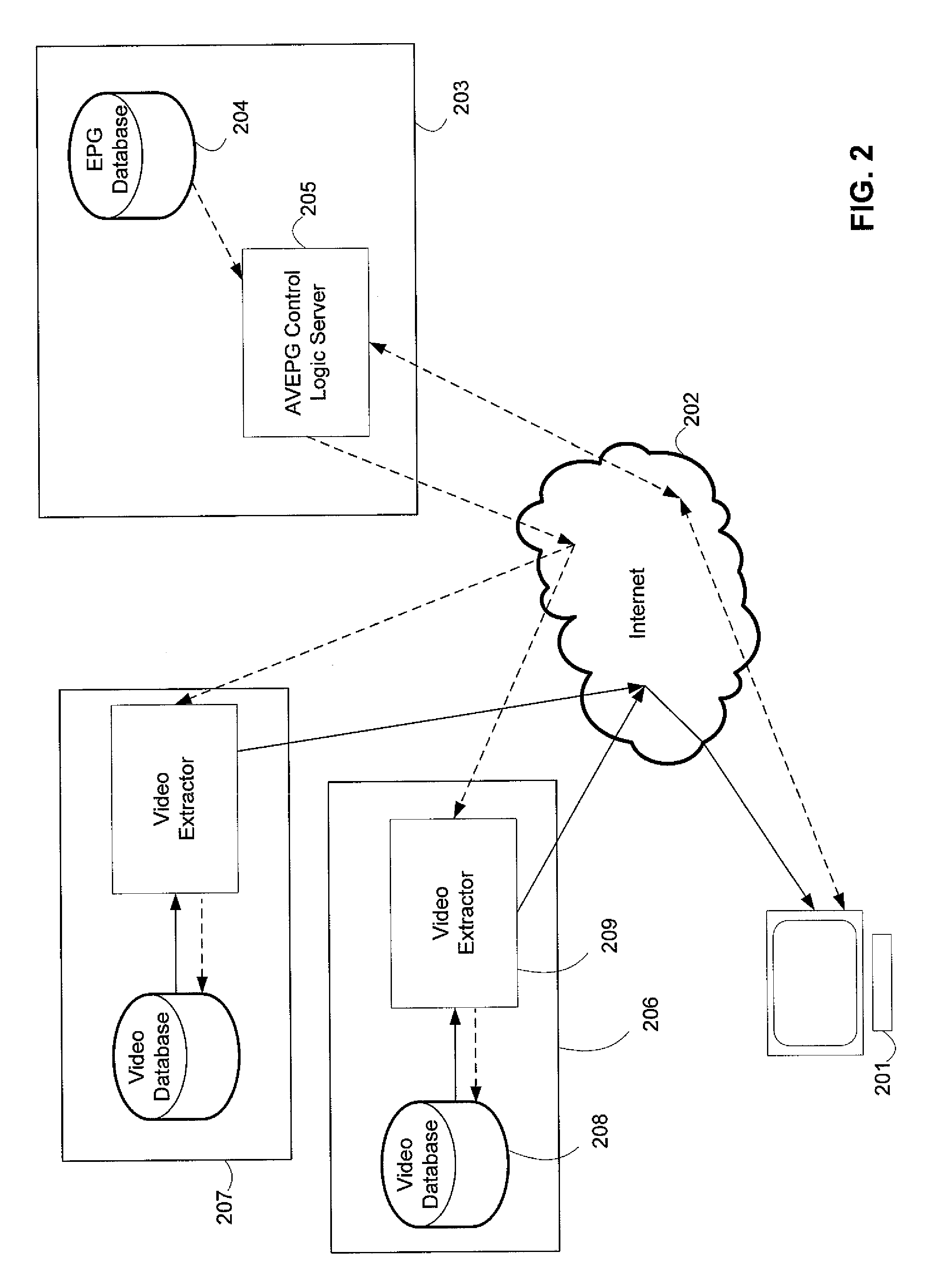 System and method for an active video electronic programming guide