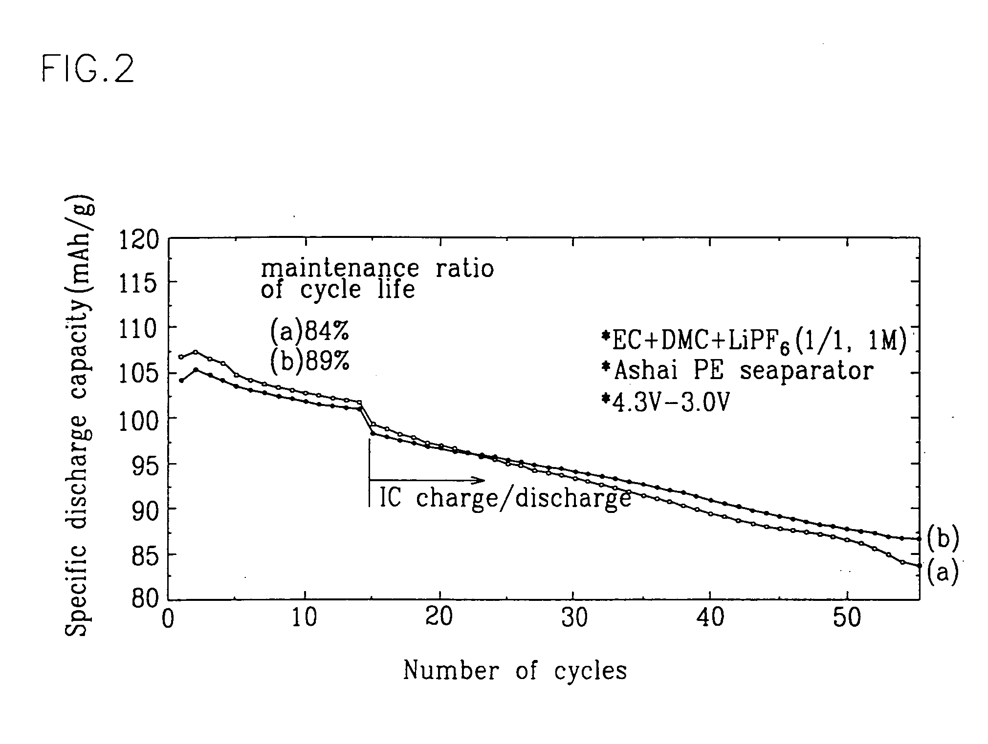 Positive active material for rechargeable lithium battery and method of preparing same