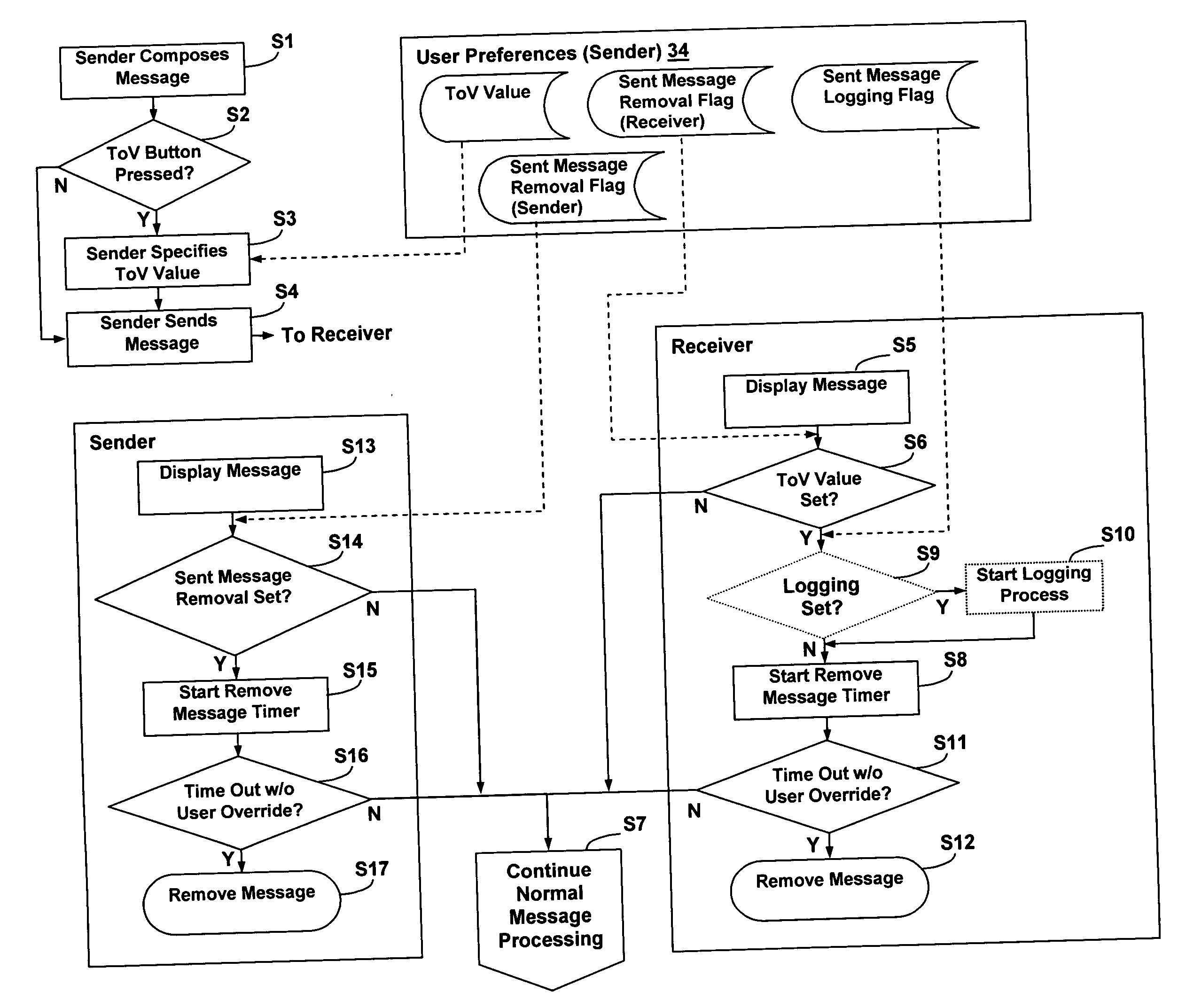 Method, system, and computer program product for providing privacy measures in instant messaging systems