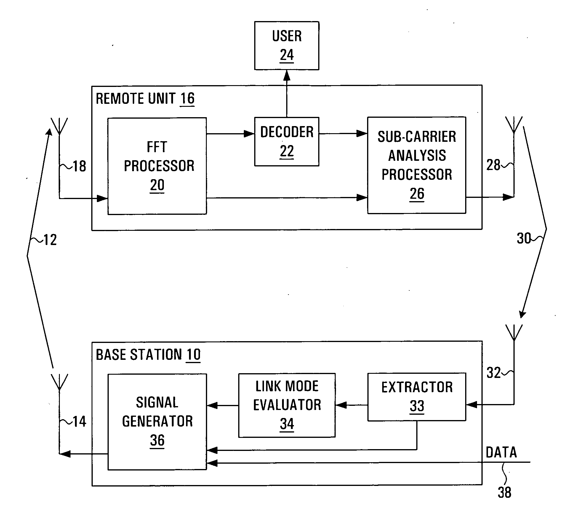 Dynamic sub-carrier assignment in OFDM systems