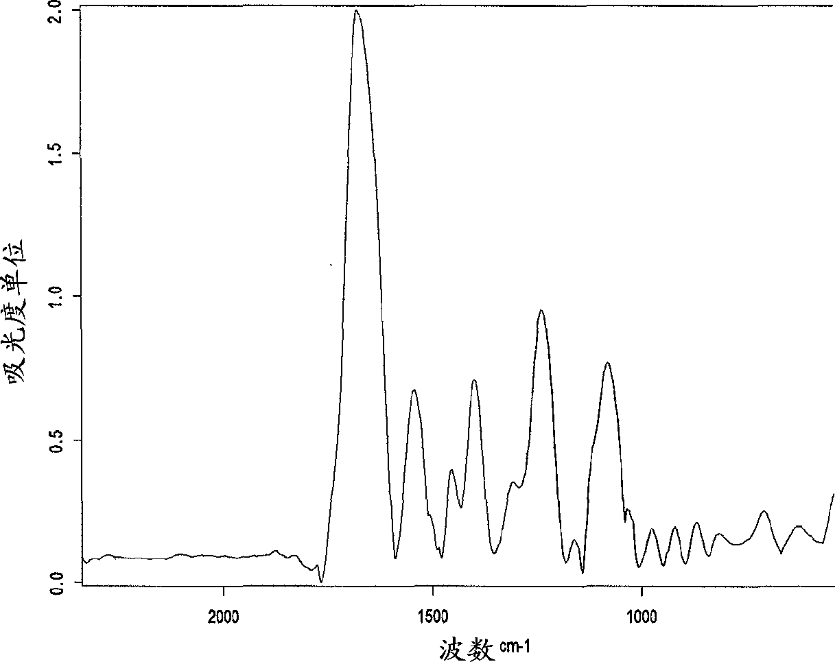 Spectroscopic means and methods for identifying microorganisms in culture