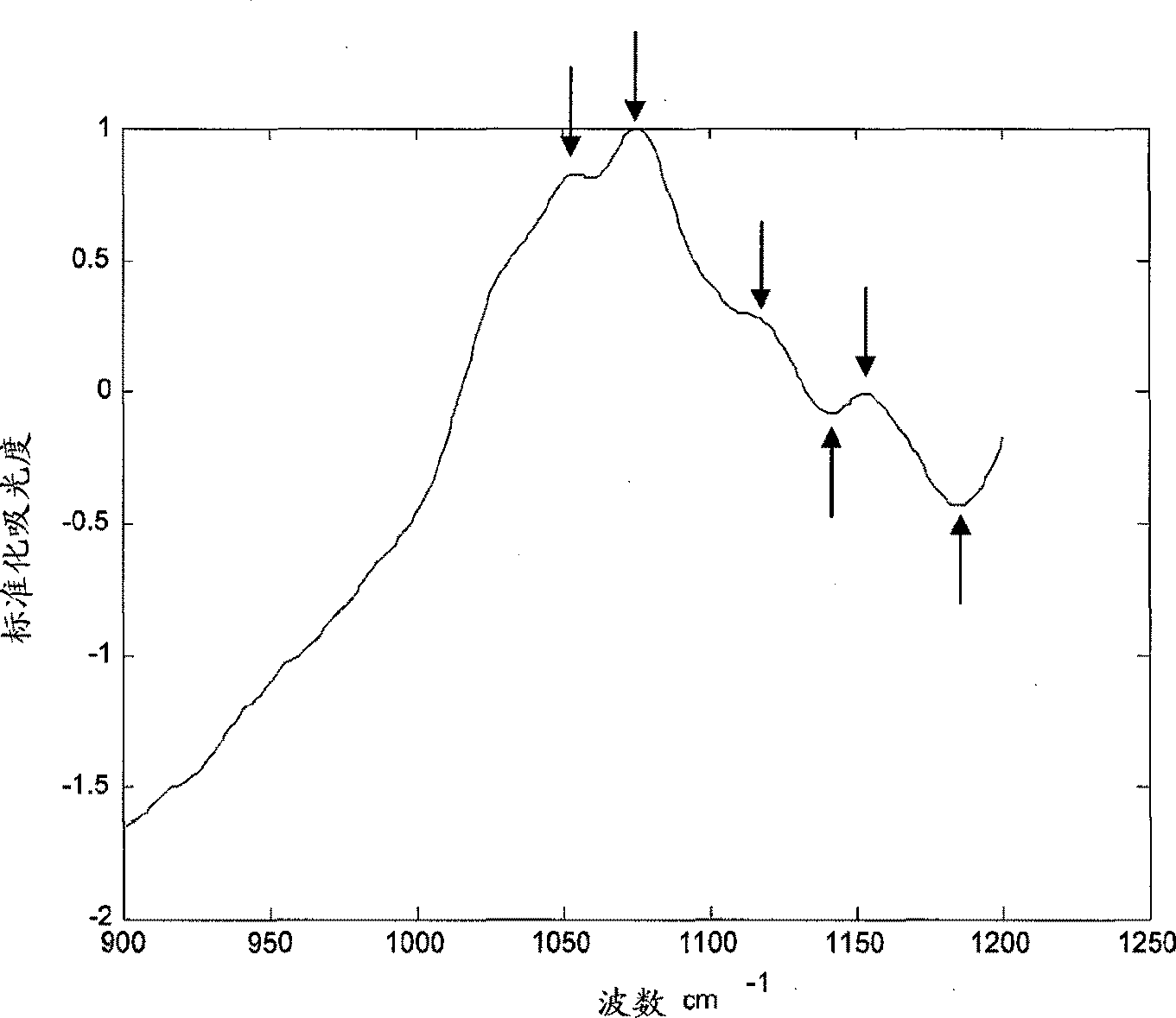 Spectroscopic means and methods for identifying microorganisms in culture