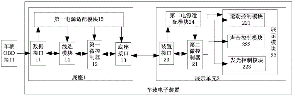 A vehicle electronic device