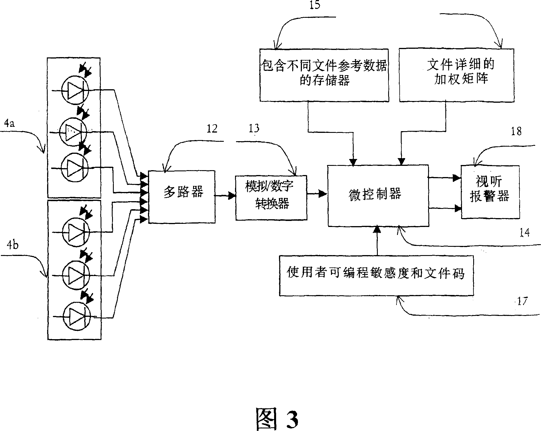 Improved fake currency detector using visual and reflective spectral response