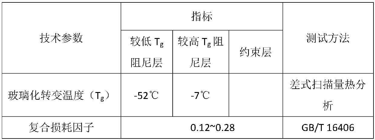 Damping coating forming multi-layer compound structure