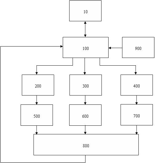 Mechanical automatic transmission control system with ECB (Electric Control Automatic Brake device)