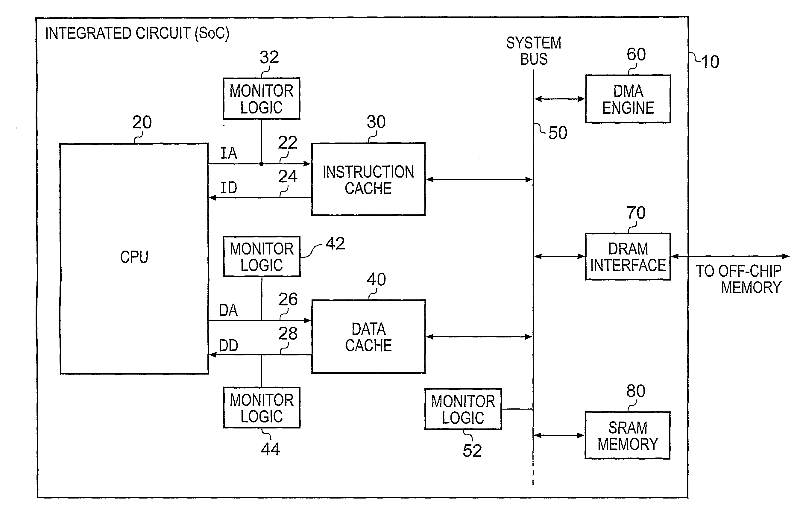Monitoring Values of Signals within an Integrated Circuit