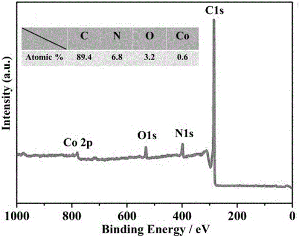 Preparation method for single-walled carbon nanotube (SWCNT) hollow ball oxygen reduction catalyst, and application of SWCNT hollow ball oxygen reduction catalyst