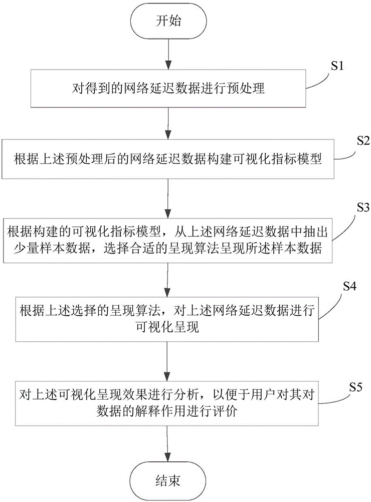 Geographic-information-based network delay visualization method and system