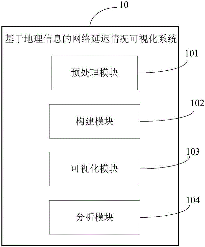 Geographic-information-based network delay visualization method and system