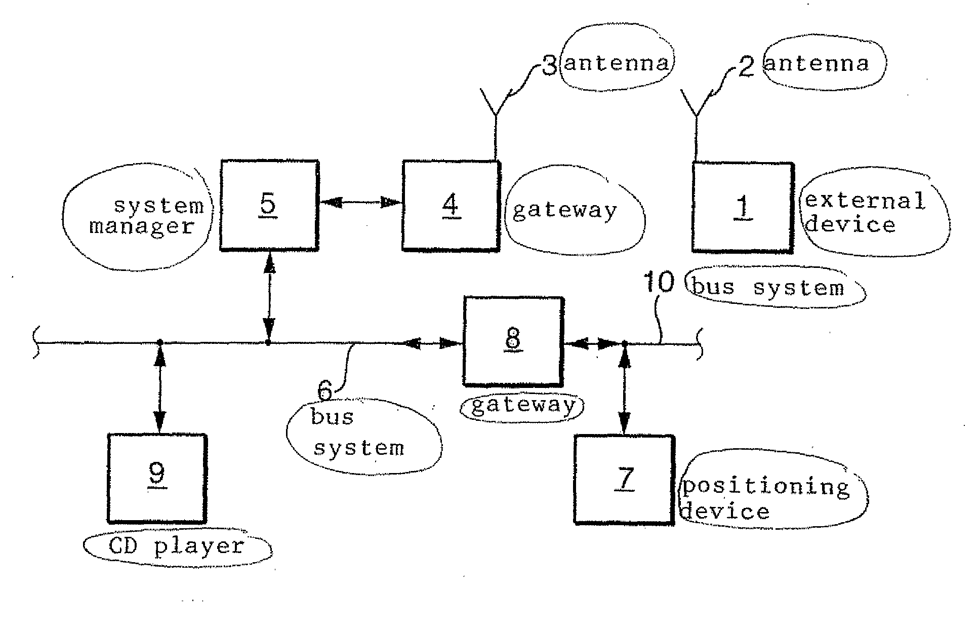 Method of accessing a device in a communication network in a motor vehicle via an external device and gateway