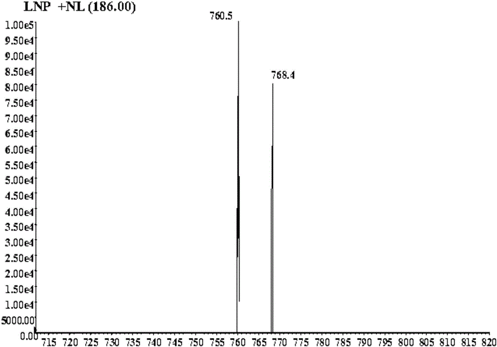 Drug reactive metabolite mass spectrum detection probe and application thereof