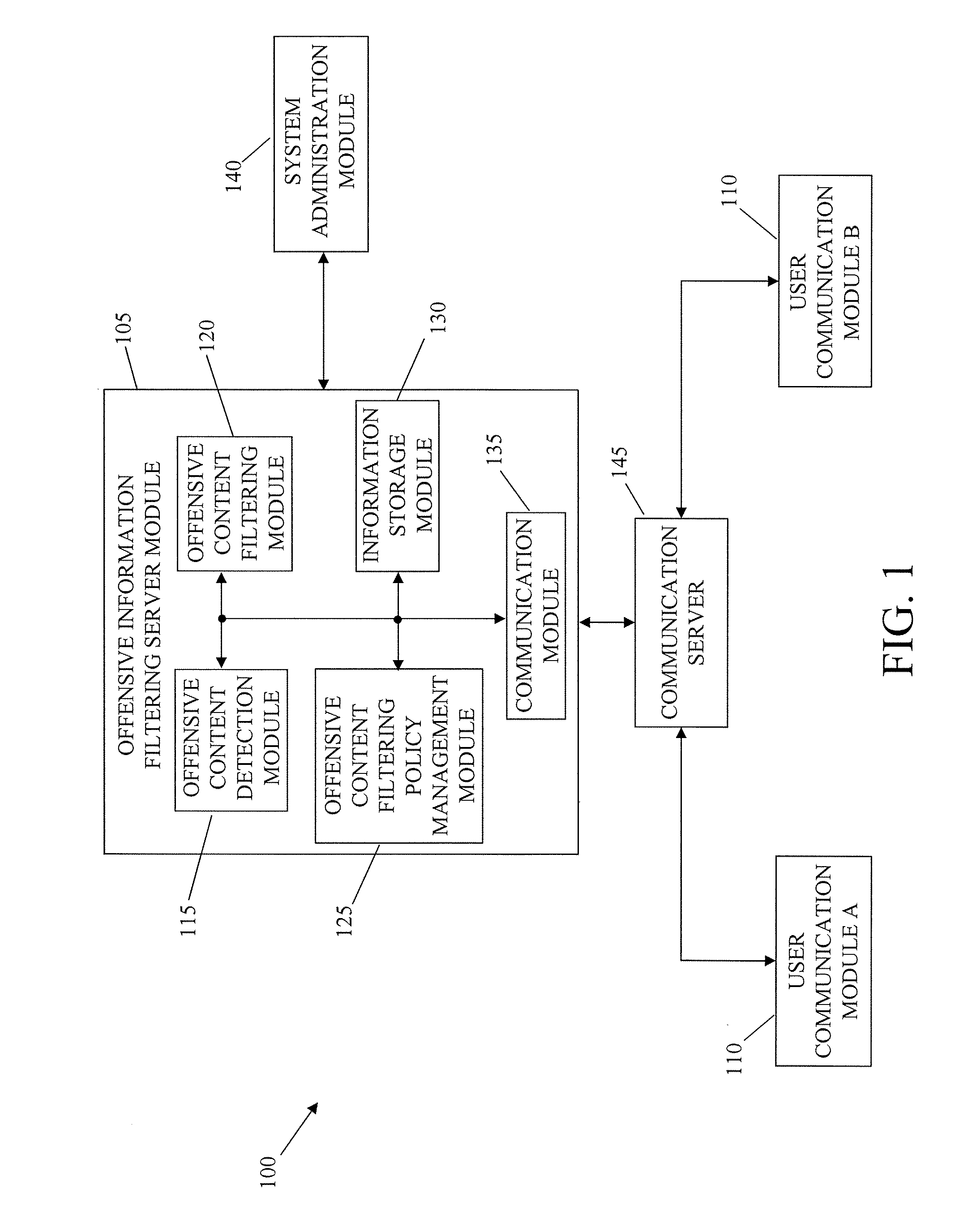 System and method for filtering offensive information content in communication systems